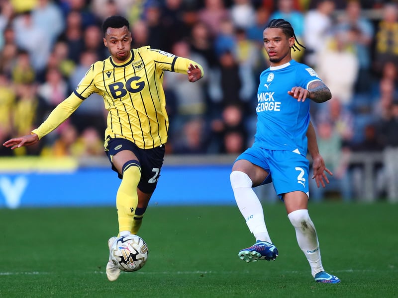 Dribbling (25%) - Dribbles per 90: 9.6. Successful dribbles: 63.36%. Progressive runs per 90: 4.76. Fouls suffered per 90: 2.57.
Chance creation (25%) - xA per 90: 0.18. Accurate crosses per 90: 21.85. Assists: 4. Key passes per 90: 0.66.