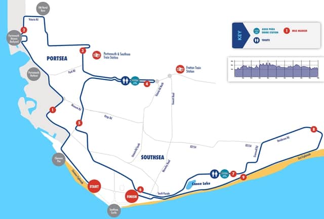 The route of the Great South Run 2024