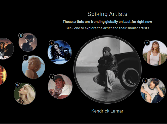 Last.FM might be a solution for those music fans who don't want to wait 12 months to find our what their listening habits currently entail.