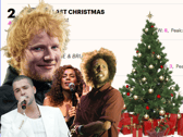 Is it Rage Against The Machine, Ed Sheeran, Leona Lewis or Shayne Ward who has had the most successful UK Christmas number 1 of all time?