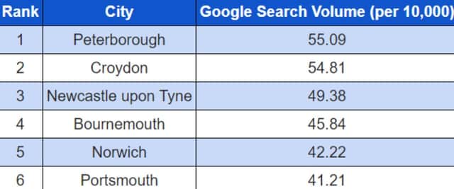 Analysis by World of Card Games show a number of people have Google searched how to cheat on card and board games.