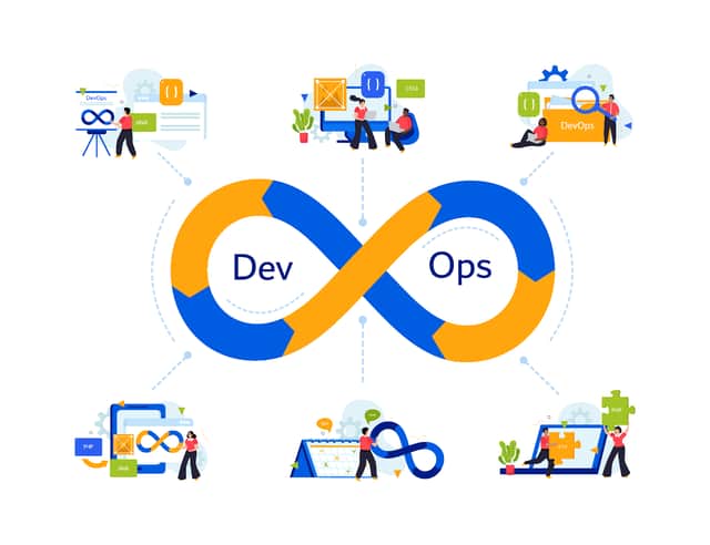   DevOps Concept | macrovector   