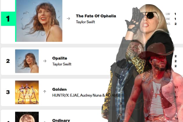 A change to Billboard's Recurrent Rule has seen a purge of some of the chart's biggest hits, including Lady Gaga, Teddy Swims and more.