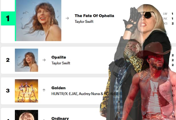 A change to Billboard's Recurrent Rule has seen a purge of some of the chart's biggest hits, including Lady Gaga, Teddy Swims and more.