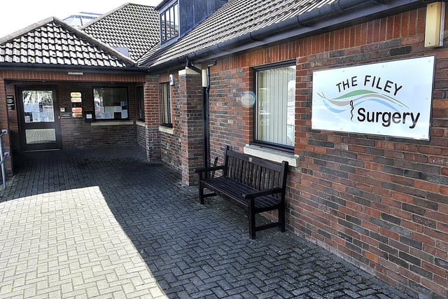 There were 263 survey forms sent out to patients at Filey Surgery. The response rate was 54.4%. When asked about their experience of making an appointment, 3.8% said it was very poor and 5.4% said it was fairly poor.