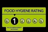 A Chesterfield shop with a one-star food hygiene rating is among the latest Derbyshire food hygiene ratings.