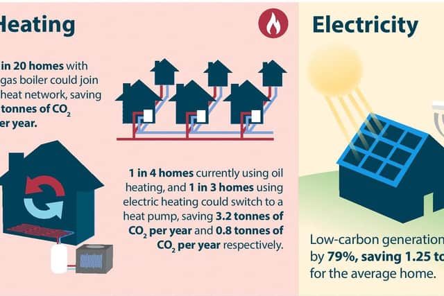 How energy efficiencies in homes can help our carbon footprint from the Climate Change Committee.