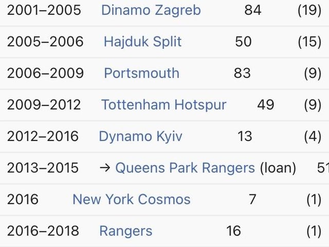 Around in a strong period for the club