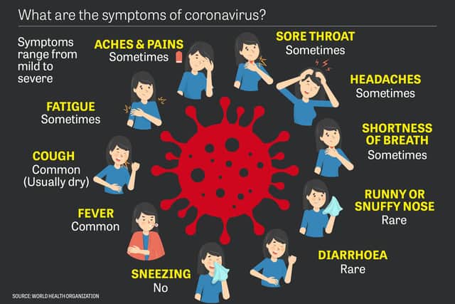 Symptoms of coronavirus. Picture: JPIMedia