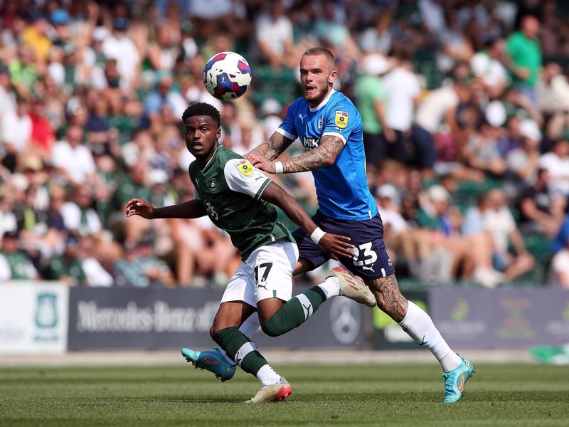 Six goals and five assists for the tricky customer on loan at Plymouth from Norwich.