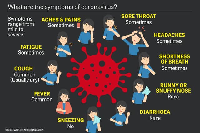 Symptoms of coronavrius, according to the World Health Organisation