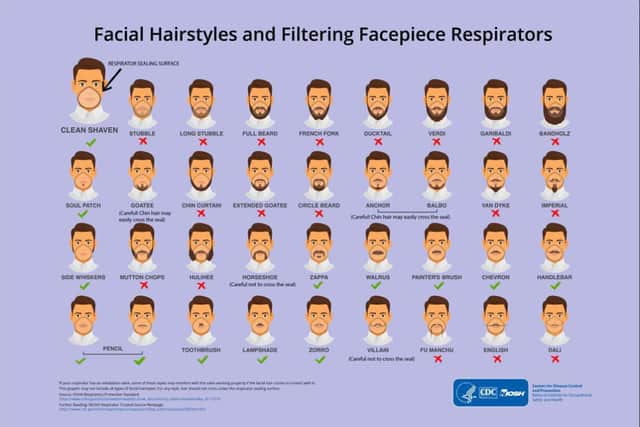 Graphic issued by the US-based Centers for Disease Control and Prevention which was sent to NHS staff by the the hospital. Picture: US Centers for Disease Control /PA Wire