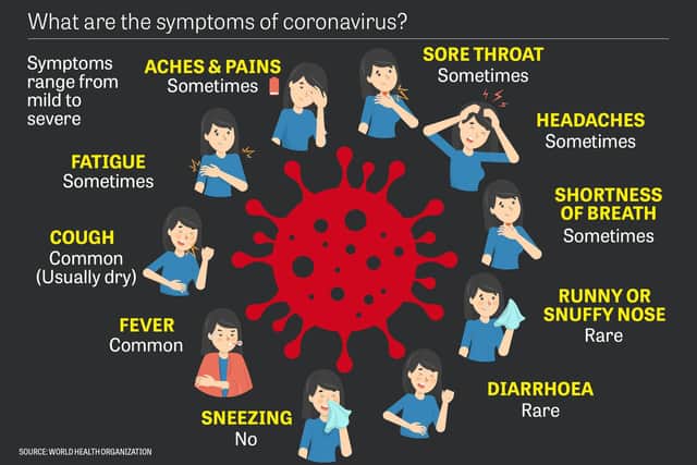 Here are the symptoms of coronavirus