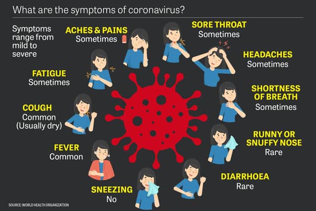 Here are the symptoms of coronavirus