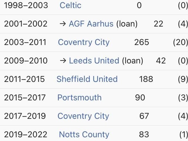 Two years spent at Fratton