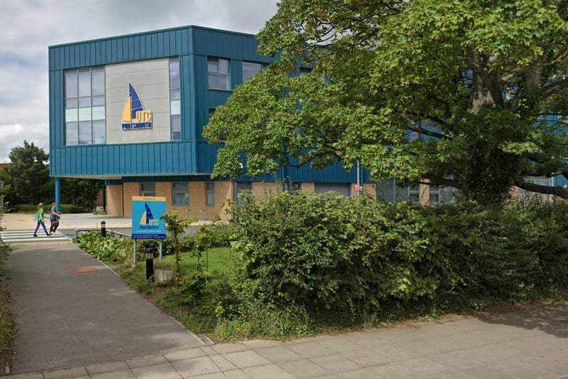 Data has shown that 57.3% of students achieved a grade 5 or above in English and maths in their GCSE's at UTC Portsmouth. The school also has a Progress 8 Score of -0.47.