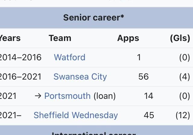 A recent loan spell.