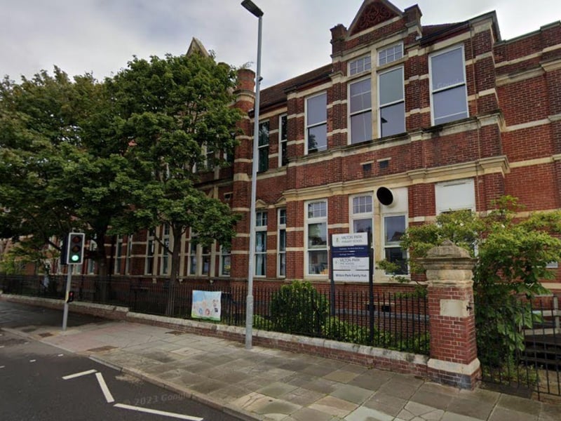 Milton Park Primary School had 47 per cent of students meeting expected standard in reading, writing and maths. The average score for maths is 104 and the average score for reading is 103.