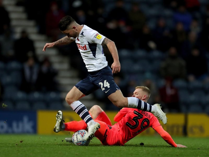 Striker moved from Preston to Coventry in January before being released this summer. Not a prolific goalscorer, but has operated at second-tier level for a number of seasons.