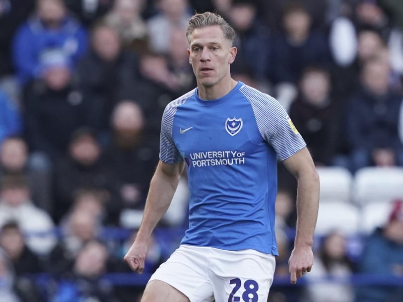 Position: Centre-back; Estimated market value: £262,553.