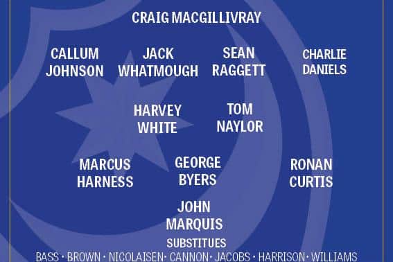 How Pompey would have to line in a 4-2-3-1 formation