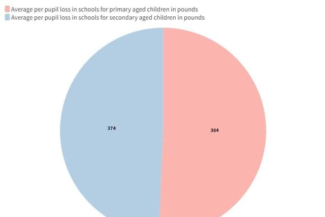 Primary versus secondary shortfall. 