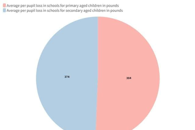 Primary versus secondary shortfall. 