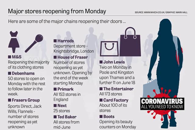 Major stores reopening from Monday.