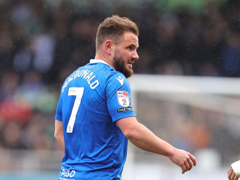 Gillingham - Stevenage (free)