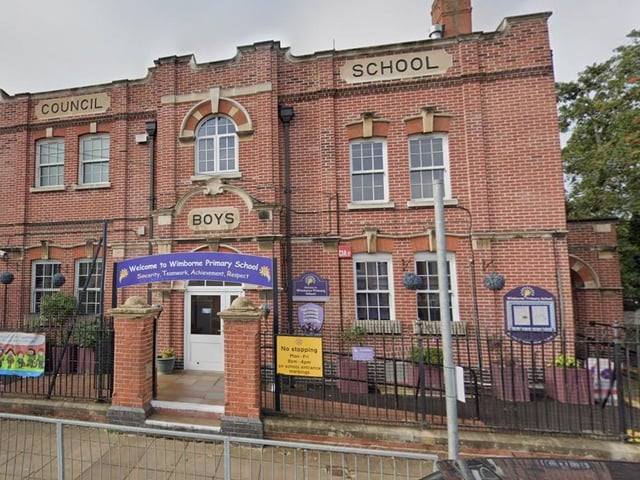 Wimborne Primary School had 50 per cent of pupils meeting expected standards for reading, writing and maths and 3 per cent of students achieved a higher standard. The average score in reading was 103 and in maths it was 103.