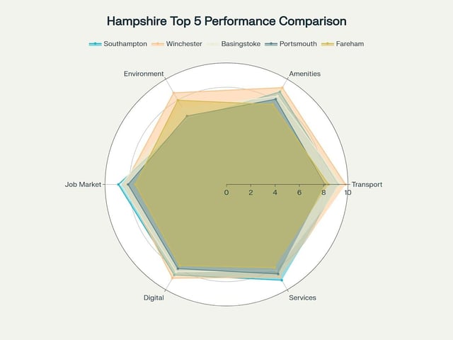 Top 5 performance comparison