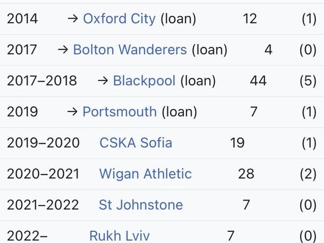 Was at Birmingham from 2014-2019