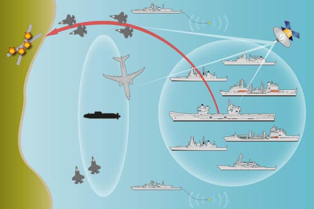 How a Carrier Strike Group operates