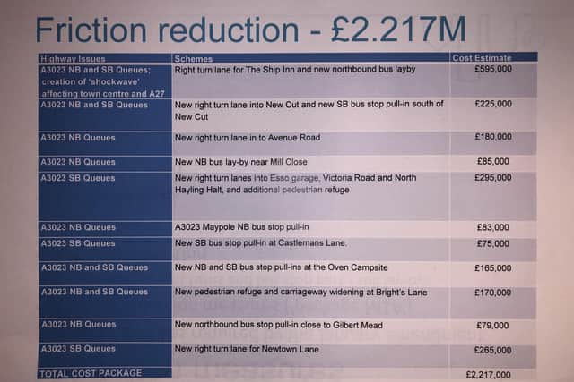 Friction reduction measures proposed by Havant Borough Council as part of its Hayling Island Transport Assessment.