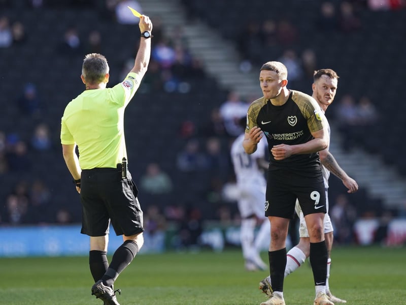 Fouls-per-game: 1.5; Yellow cards: 4; Red cards: 0.