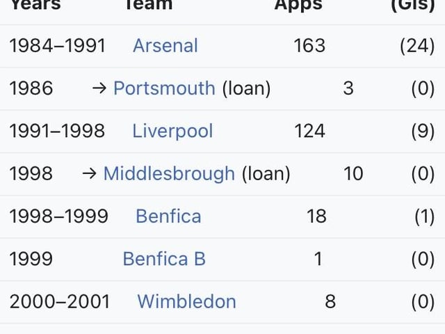 Some big clubs - and a fleeting Fratton stay.