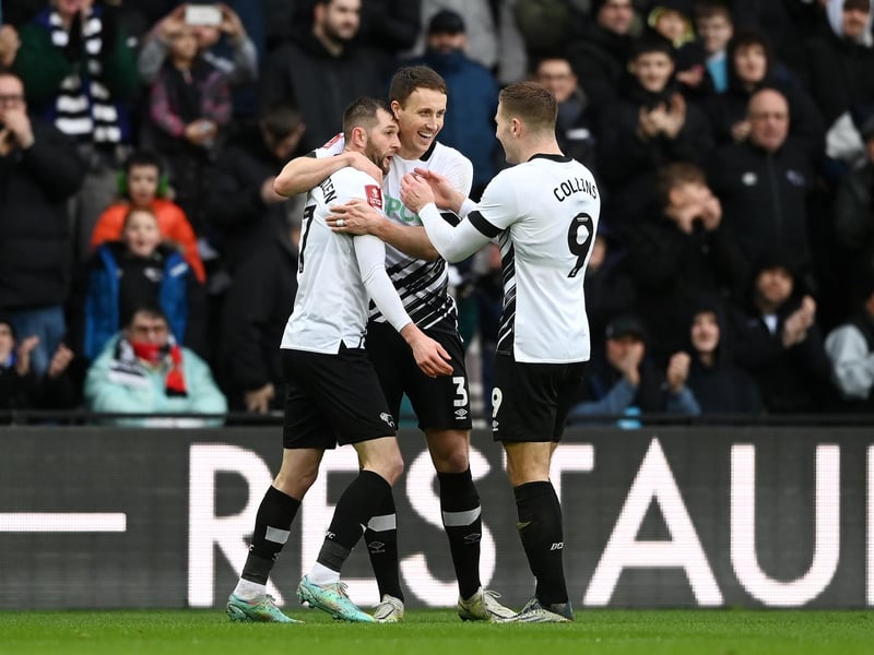 Derby County win: 69%.
Morecambe win: 11%.
Draw: 20%.