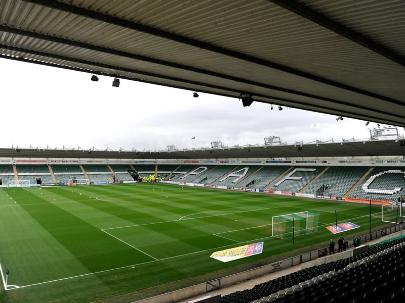 Average attendance: 15,085; Capacity: 16,388.
