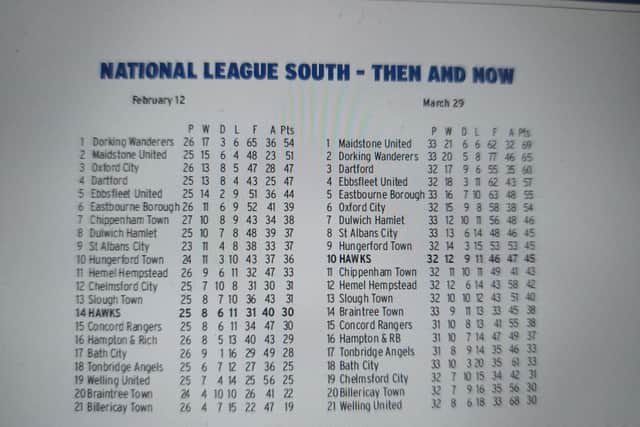 Then and now - how the National League South table has changed since Hawks embarked on their unbeaten run
