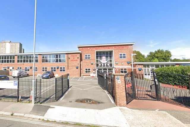 Ark Ayrton Primary Academy had 58 per cent of pupils meeting expected standards for reading, writing and maths. The average score in reading was 102 and in maths 104.