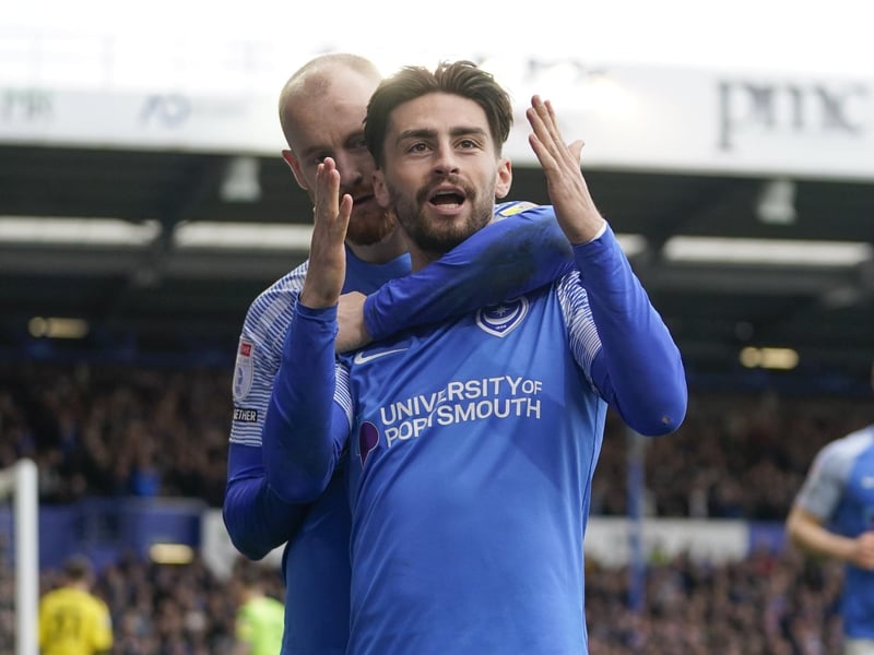 The Blackpool loanee hasn’t struggled for game time, having featured 40 times in League One so far. Despite his hard-working attitude on the pitch, two goals and five assists in the league has frustrated the Fratton faithful from a winger who has featured the most this term.