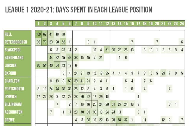 Experimental 3-6-1's League One footprint chart