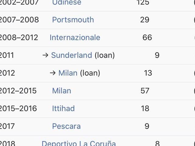 A well-travelled career