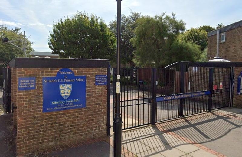 St Jude's CofE Primary School had 62 per cent of students achieveing the expected standard with 2 per cent of pupils achieving a higher standard. The average score for reading was 105 while the average score for maths was 104.