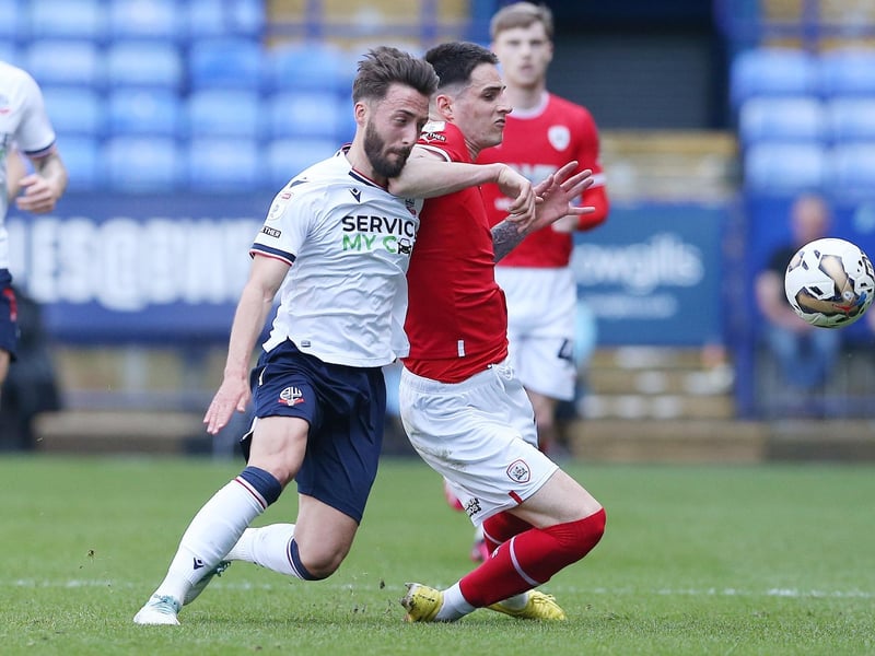 Manchester City - Charlton (loan)
