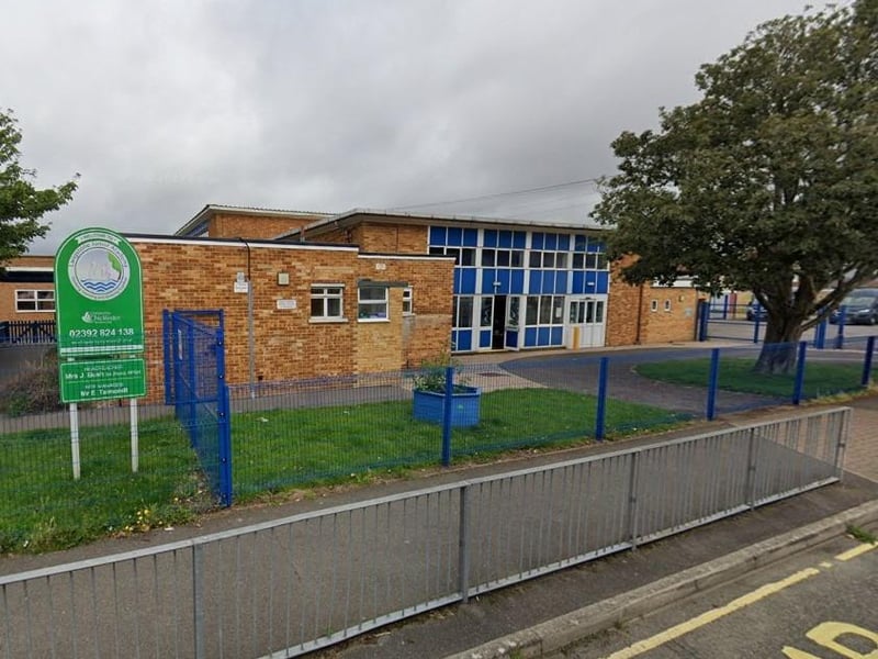 There was an overall absence of 5.2% at Langstone Primary Academy for the 2023/24 academic year.