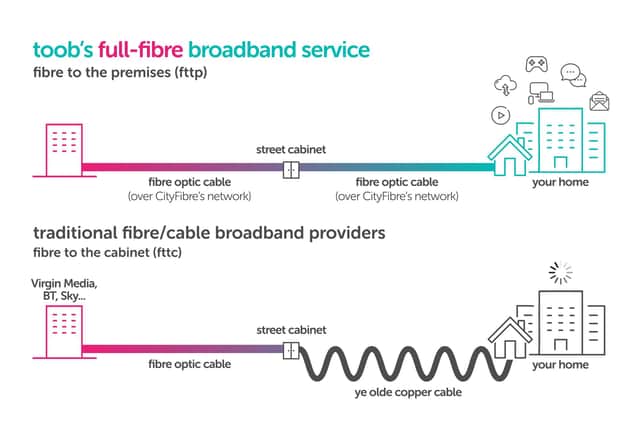 Enjoy full-fibre broadband freedom without the fuss