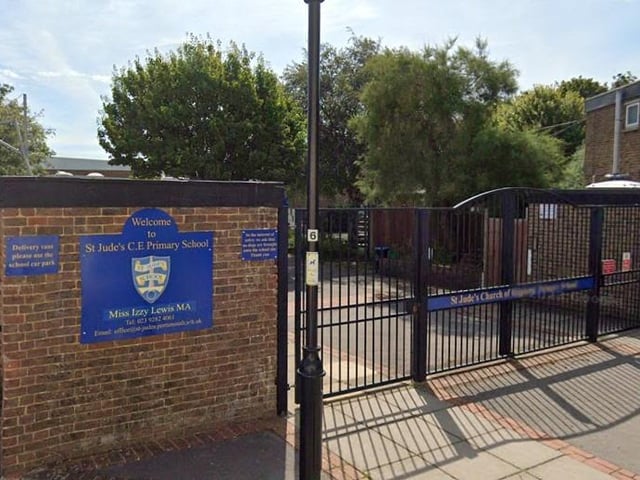 St Jude's CofE Primary School had 62 per cent of students achieveing the expected standard with 2 per cent of pupils achieving a higher standard. The average score for reading was 105 while the average score for maths was 104.