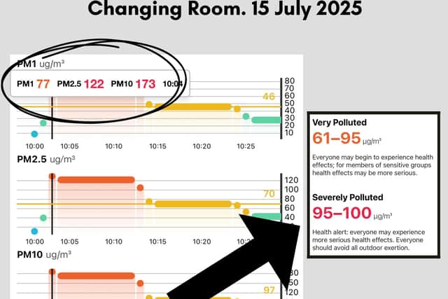 Air quality inside a Hampshire Senior School changing room
