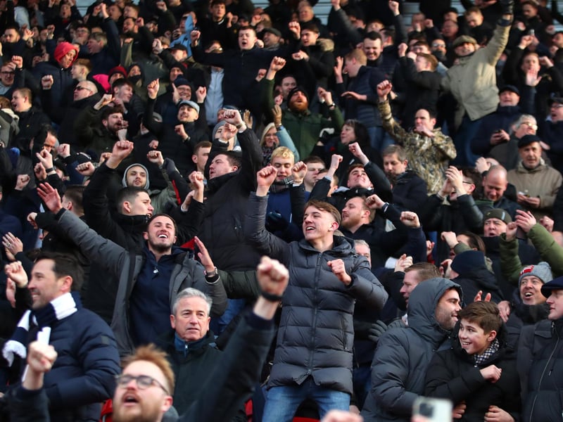 Away attendance: 1,249; Overall attendance: 12,191.